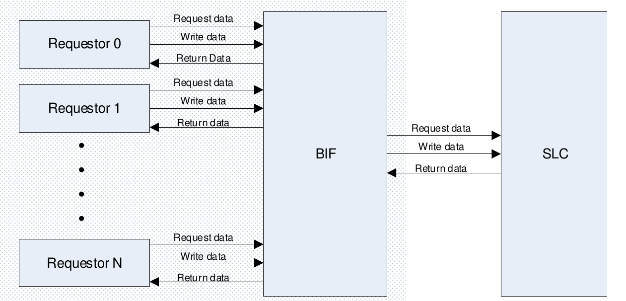../../../_images/bif_overview.png
