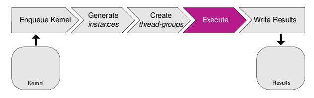 ../../../_images/compute_workload-pipeline-overview.png