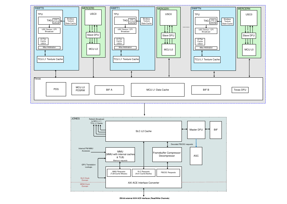 ../../../_images/memory_hierarchy.png