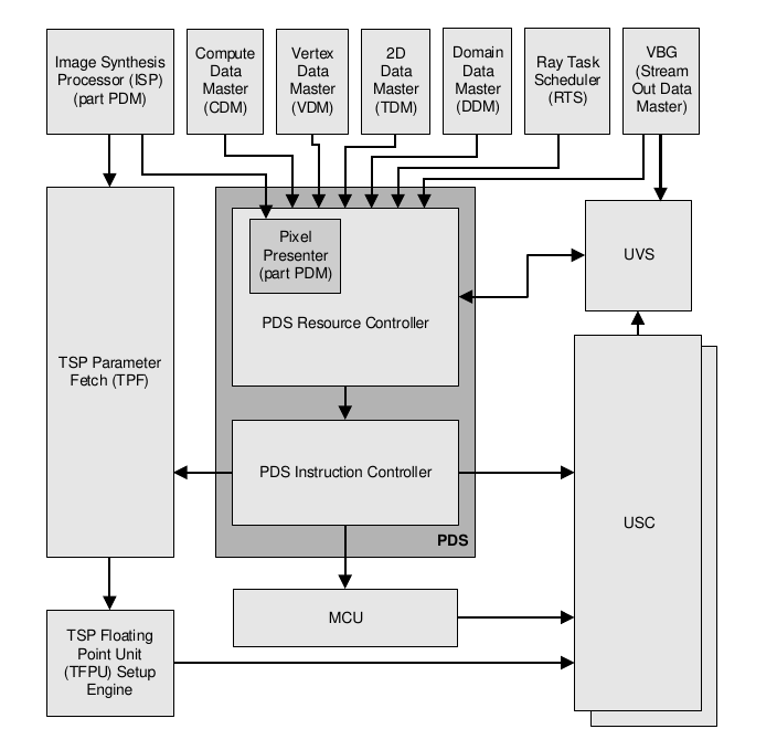 ../../../_images/pds-overview.png