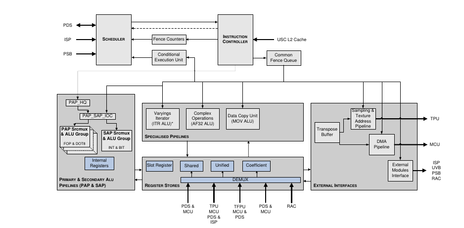 ../../../_images/usc-overview.png