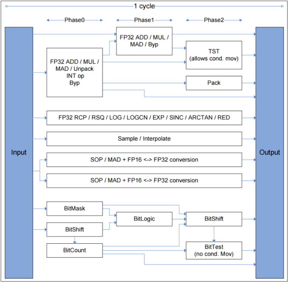 ../_images/single-cycle-overview.png