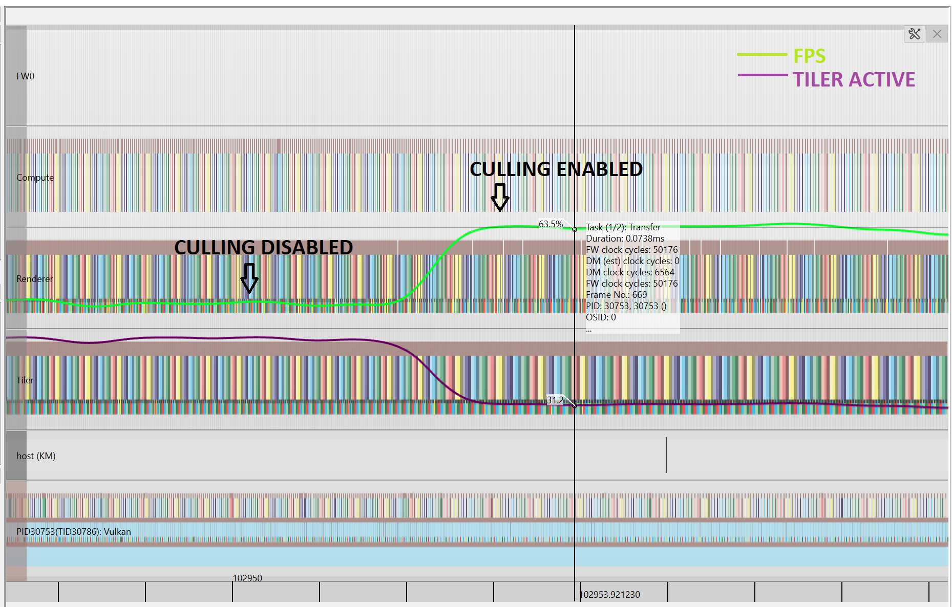 ../_images/GPUControlledRendering_culling_graph.png