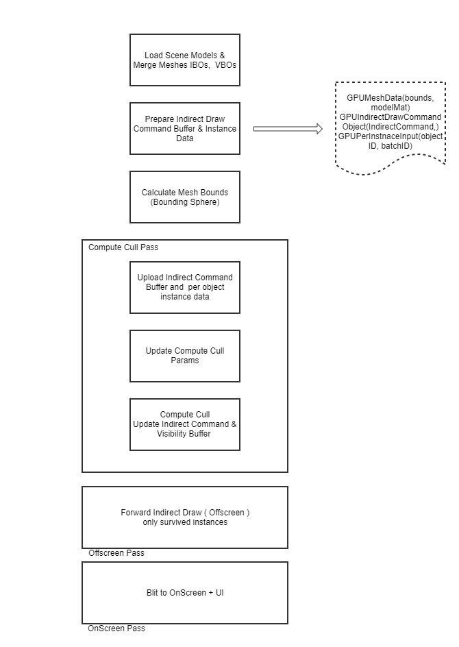 ../_images/GPUControlledRendering_flow.png