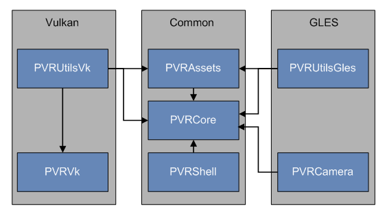 ../_images/PowerVRFrameworkComponents.png