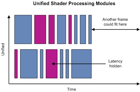 ../_images/unified-shader.jpg