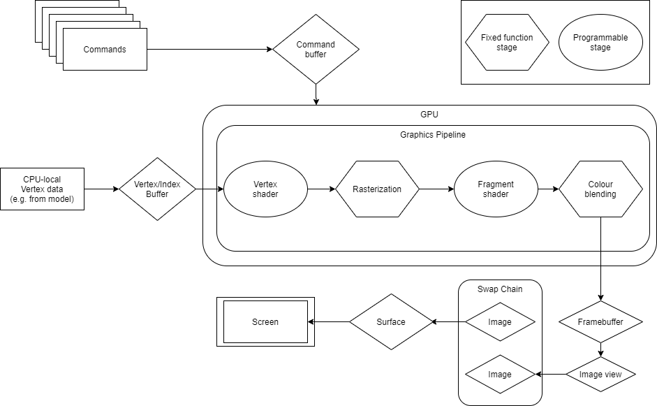 Vulkan flow