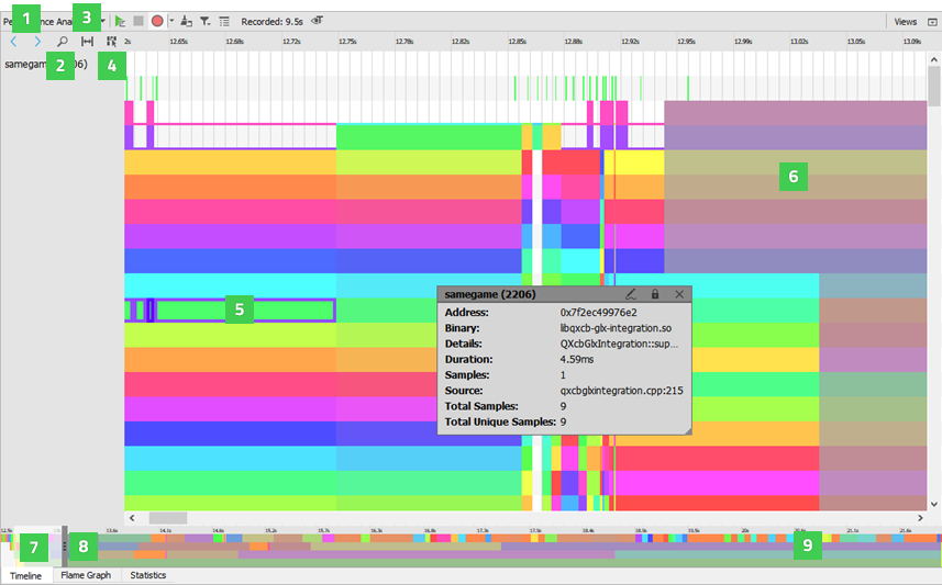 "Performance Analyzer"