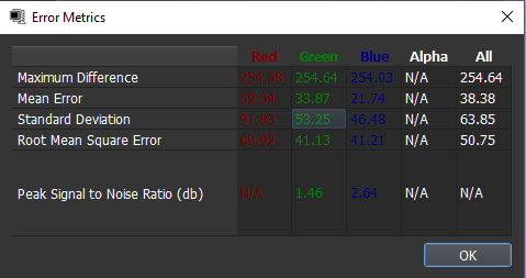 Error metrics