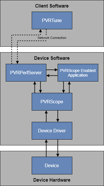 ../../_images/pvrtune-overview-diagram.png